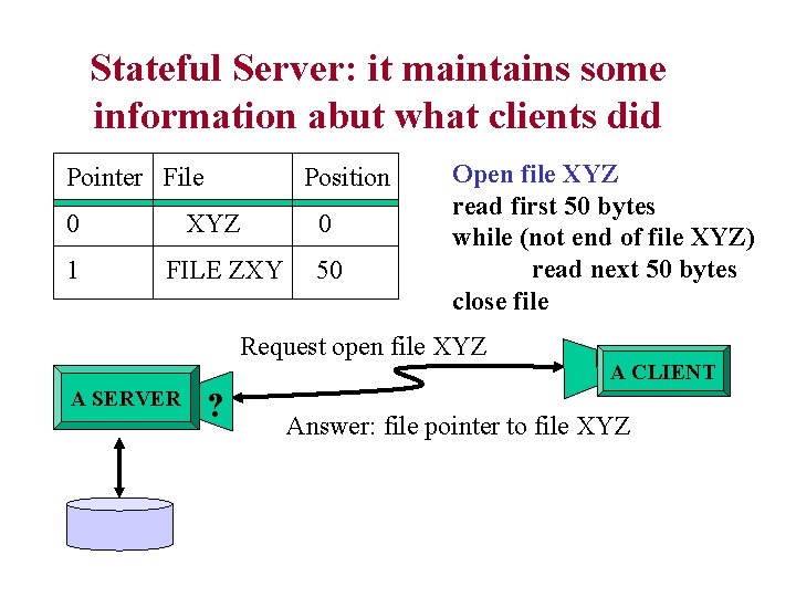Stateful Server: it maintains some information abut what clients did Pointer File 0 1 Stateful Server: it maintains some information abut what clients did Pointer File 0 1