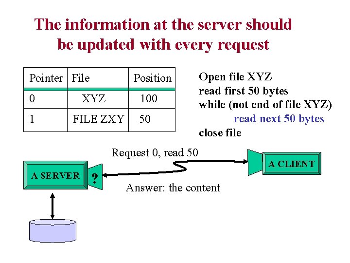 The information at the server should be updated with every request Pointer File 0 The information at the server should be updated with every request Pointer File 0