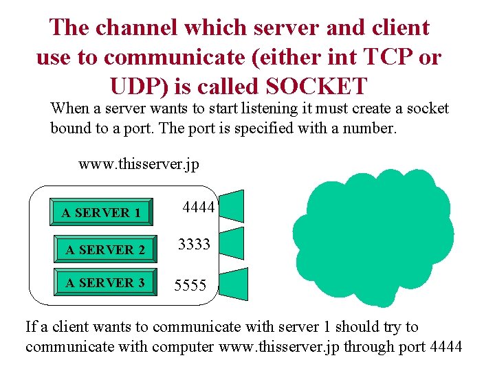 The channel which server and client use to communicate (either int TCP or UDP) The channel which server and client use to communicate (either int TCP or UDP)