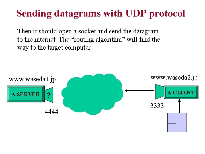 Sending datagrams with UDP protocol Then it should open a socket and send the Sending datagrams with UDP protocol Then it should open a socket and send the