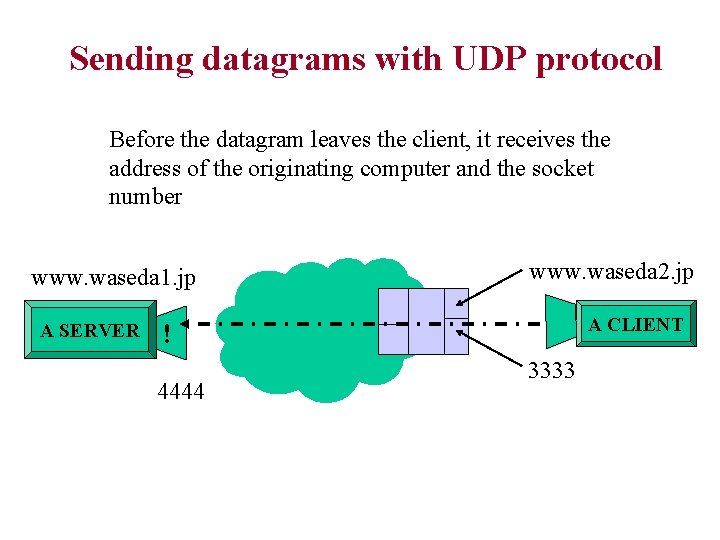Sending datagrams with UDP protocol Before the datagram leaves the client, it receives the Sending datagrams with UDP protocol Before the datagram leaves the client, it receives the