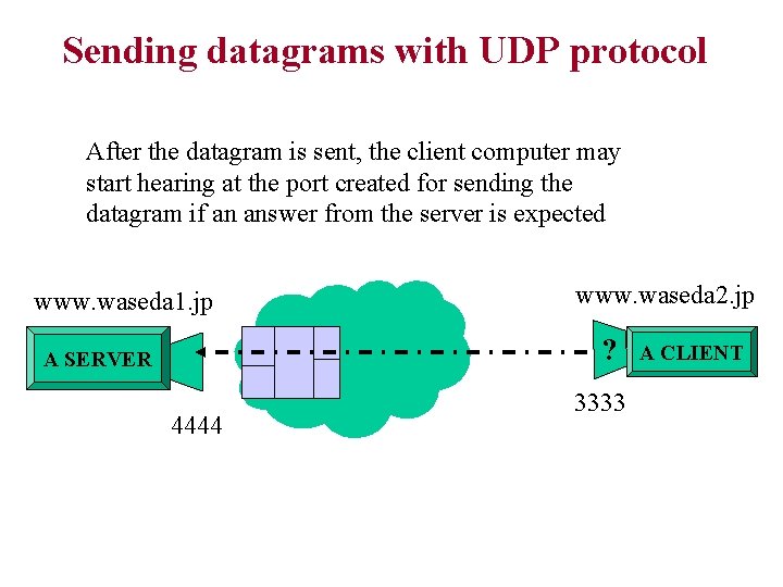 Sending datagrams with UDP protocol After the datagram is sent, the client computer may Sending datagrams with UDP protocol After the datagram is sent, the client computer may