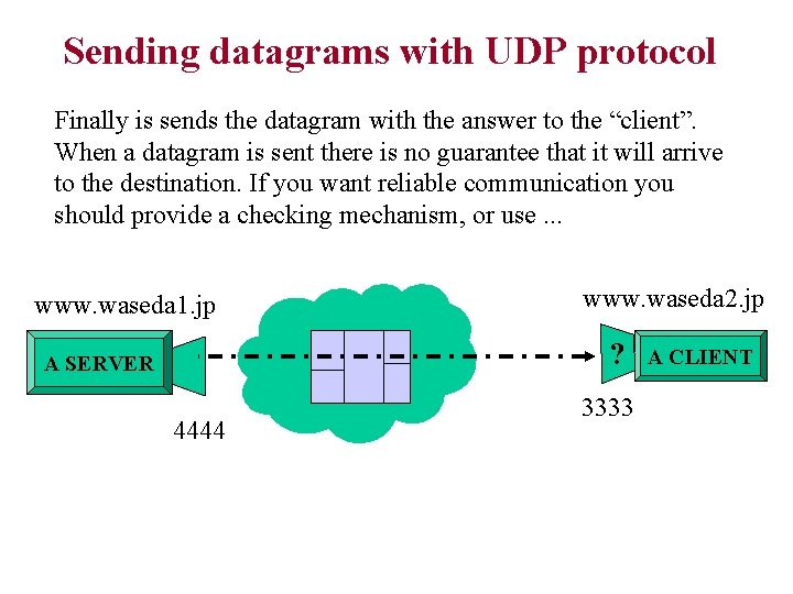 Sending datagrams with UDP protocol Finally is sends the datagram with the answer to Sending datagrams with UDP protocol Finally is sends the datagram with the answer to