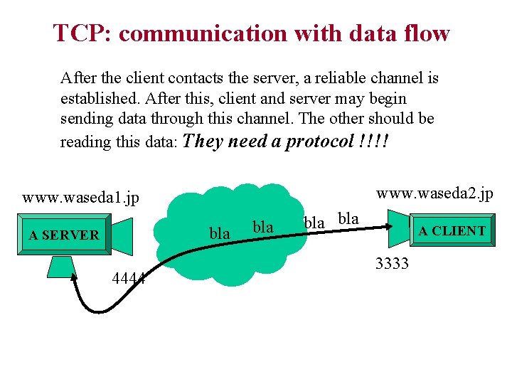TCP: communication with data flow After the client contacts the server, a reliable channel TCP: communication with data flow After the client contacts the server, a reliable channel