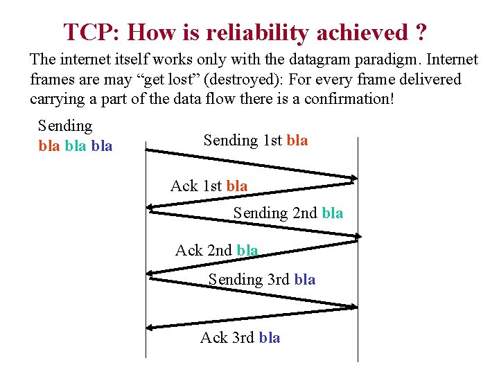 TCP: How is reliability achieved ? The internet itself works only with the datagram TCP: How is reliability achieved ? The internet itself works only with the datagram