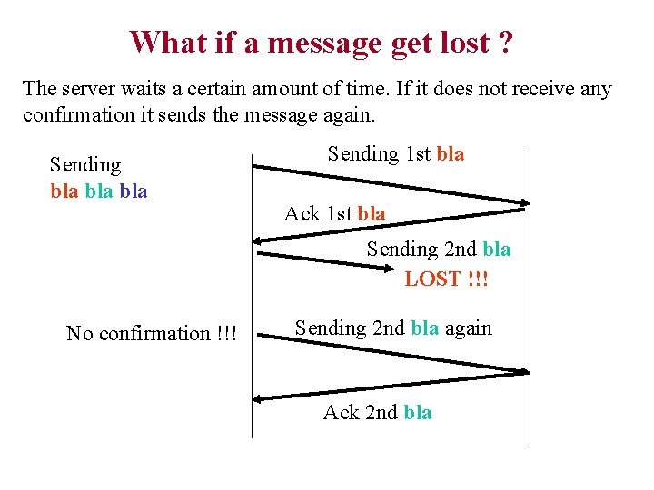 What if a message get lost ? The server waits a certain amount of What if a message get lost ? The server waits a certain amount of