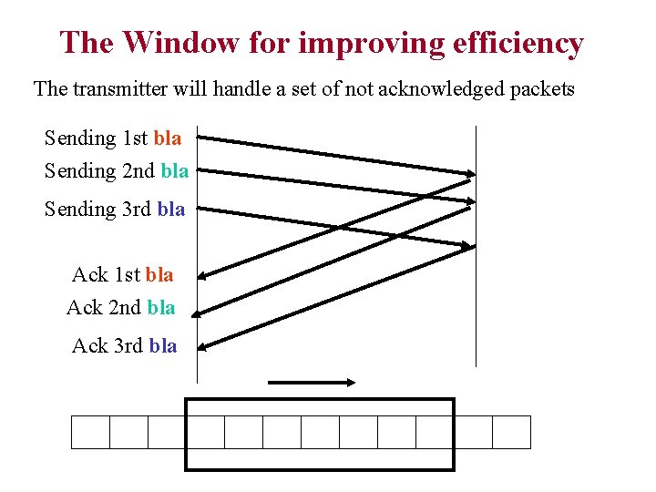The Window for improving efficiency The transmitter will handle a set of not acknowledged The Window for improving efficiency The transmitter will handle a set of not acknowledged
