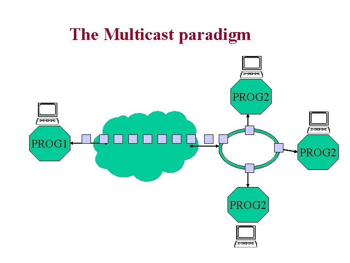 The Multicast paradigm PROG 2 PROG 1 PROG 2 The Multicast paradigm PROG 2 PROG 1 PROG 2