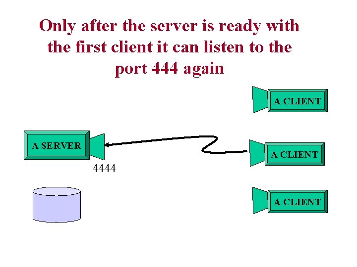 Only after the server is ready with the first client it can listen to Only after the server is ready with the first client it can listen to