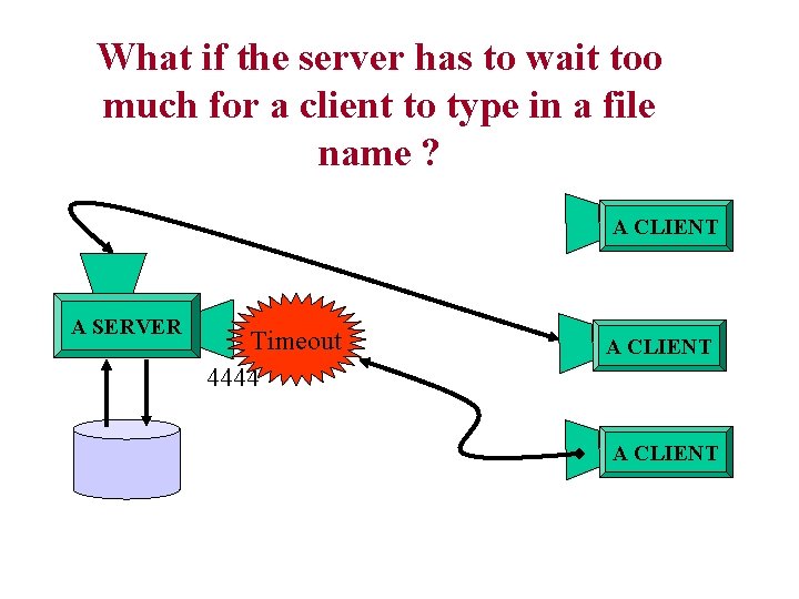What if the server has to wait too much for a client to type What if the server has to wait too much for a client to type