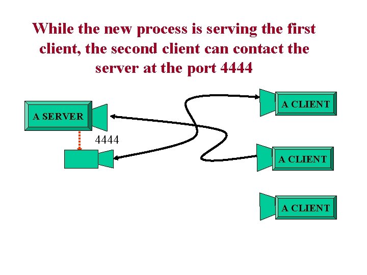 While the new process is serving the first client, the second client can contact While the new process is serving the first client, the second client can contact