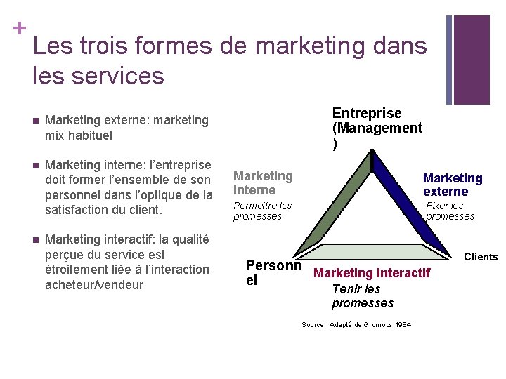 + Les trois formes de marketing dans les services n Marketing externe: marketing mix + Les trois formes de marketing dans les services n Marketing externe: marketing mix