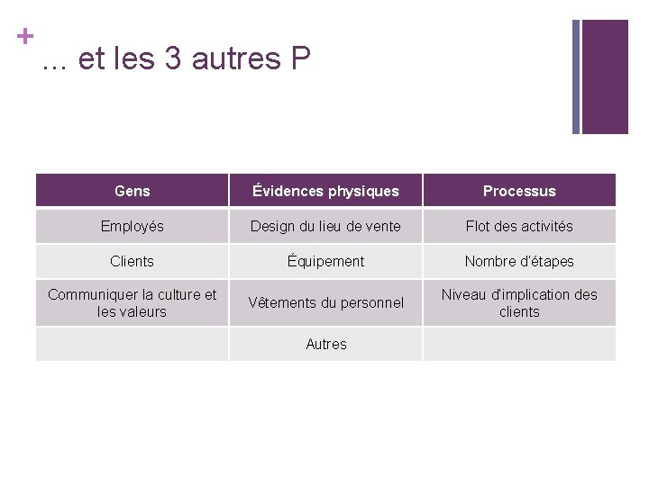 + . . . et les 3 autres P Gens Évidences physiques Processus Employés + . . . et les 3 autres P Gens Évidences physiques Processus Employés