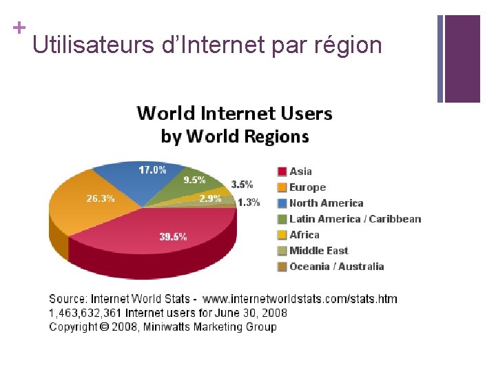 + Utilisateurs d’Internet par région + Utilisateurs d’Internet par région