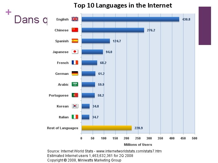 + Dans quelle langue ? + Dans quelle langue ?