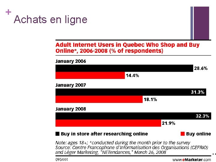 + Achats en ligne Au Québec. . . (Cefrio, 2006) + Achats en ligne Au Québec. . . (Cefrio, 2006)