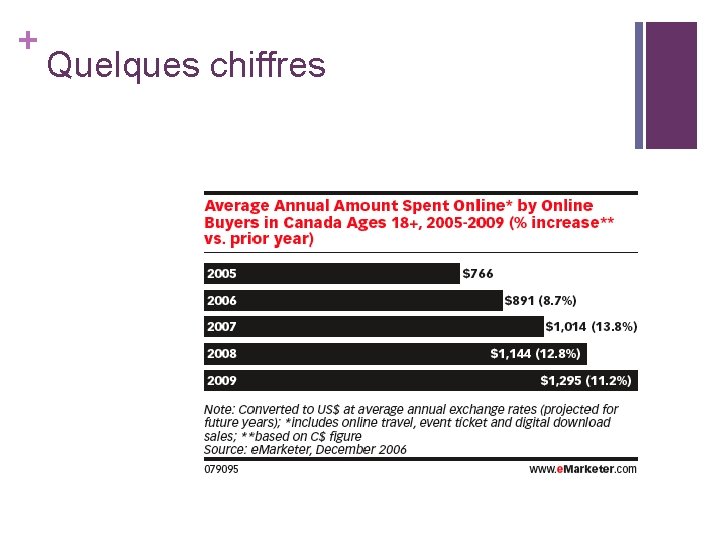 + Quelques chiffres + Quelques chiffres