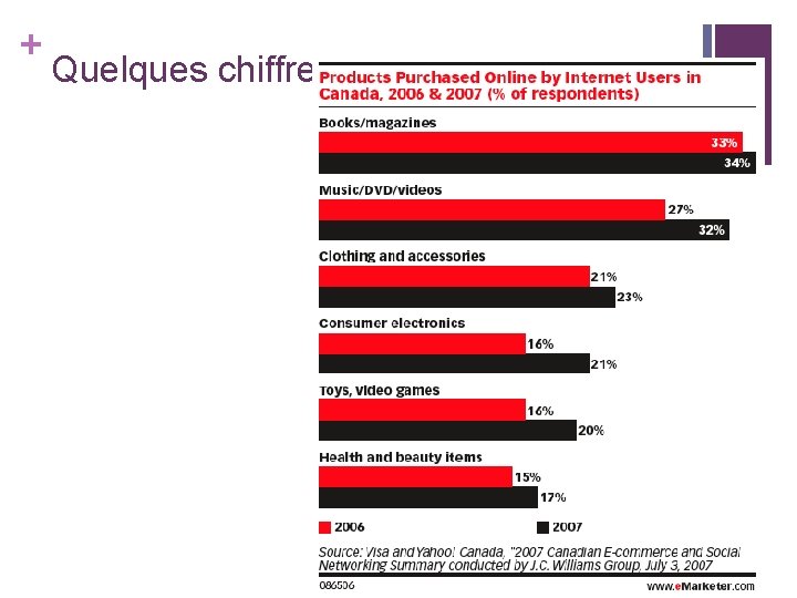 + Quelques chiffres + Quelques chiffres