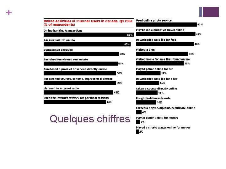 + Quelques chiffres + Quelques chiffres
