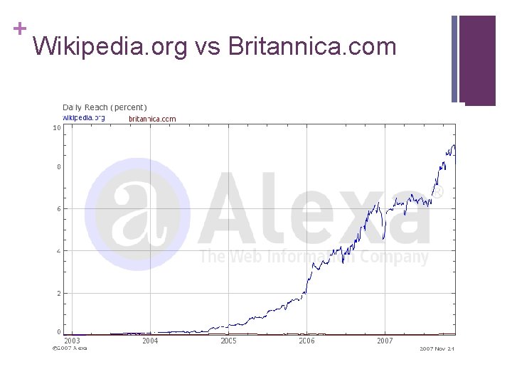 + Wikipedia. org vs Britannica. com + Wikipedia. org vs Britannica. com