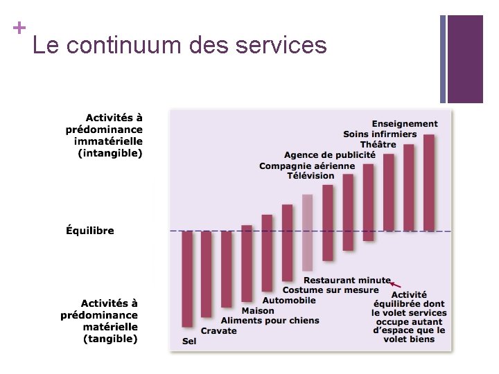 + Le continuum des services + Le continuum des services