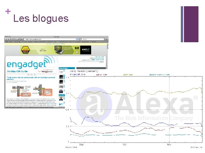 + Les blogues + Les blogues