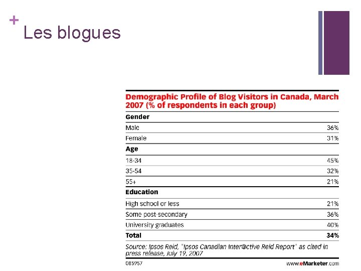 + Les blogues + Les blogues