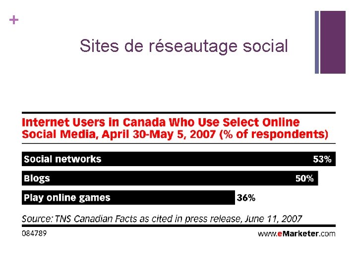 + Sites de réseautage social + Sites de réseautage social