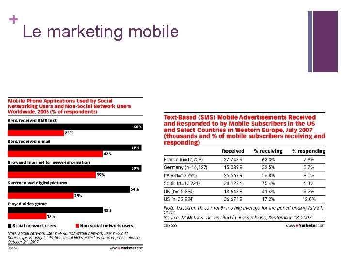 + Le marketing mobile + Le marketing mobile