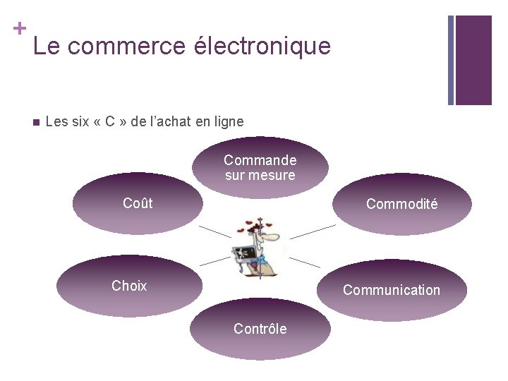 + Le commerce électronique n Les six « C » de l’achat en ligne + Le commerce électronique n Les six « C » de l’achat en ligne