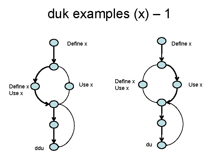 duk examples (x) – 1 Define x Use x ddu Define x Use x