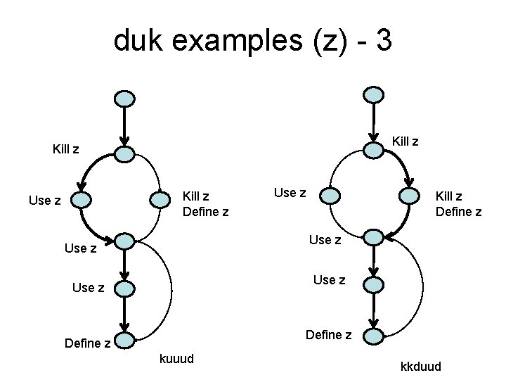 duk examples (z) - 3 Kill z Define z Use z Use z Define
