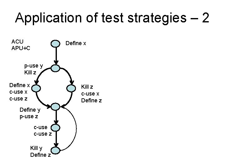 Application of test strategies – 2 ACU APU+C Define x p-use y Kill z