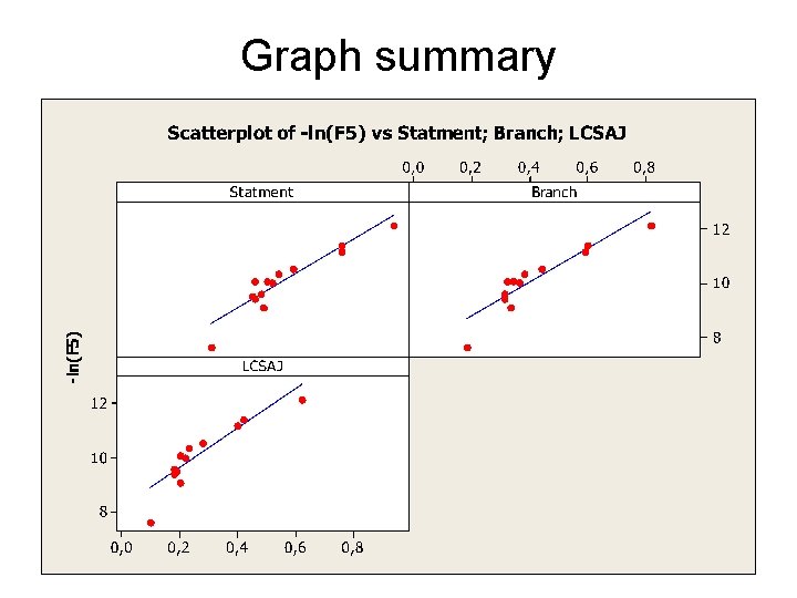 Graph summary 