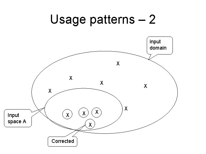 Usage patterns – 2 input domain X X X Input space A X X