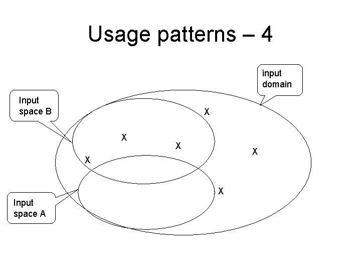 Usage patterns – 4 input domain Input space B X X X Input space