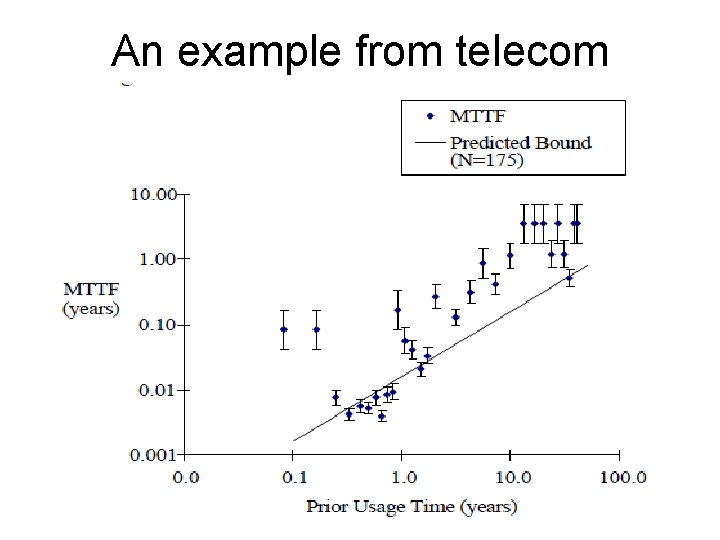 An example from telecom 