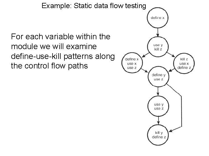 Example: Static data flow testing For each variable within the module we will examine