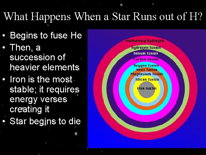 What Happens When a Star Runs out of H? • Begins to fuse He