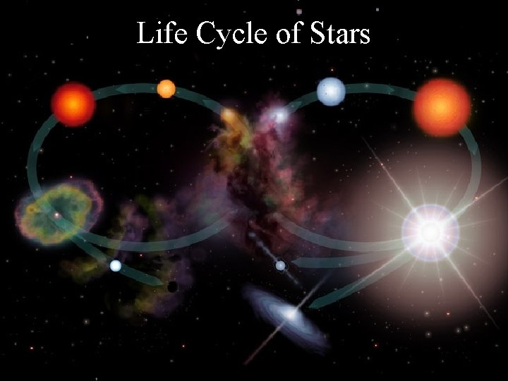 Life Cycle of Stars 