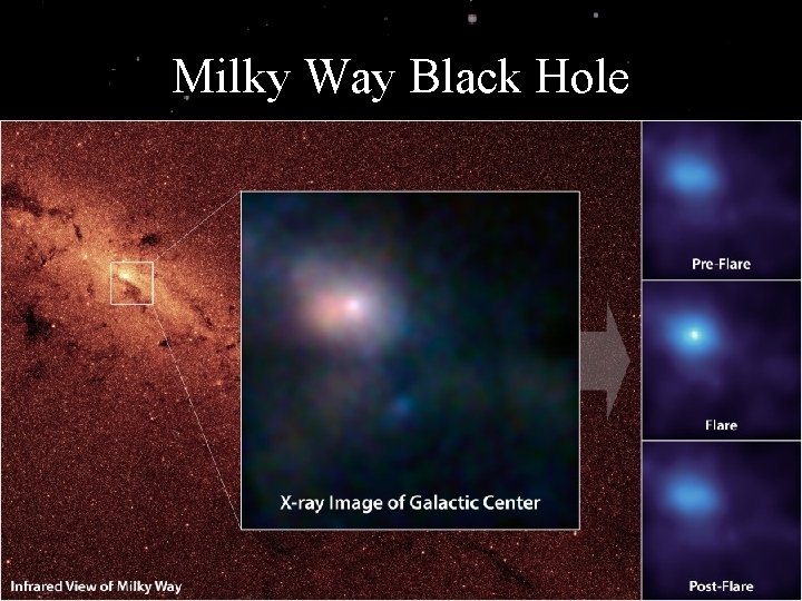 Milky Way Black Hole 
