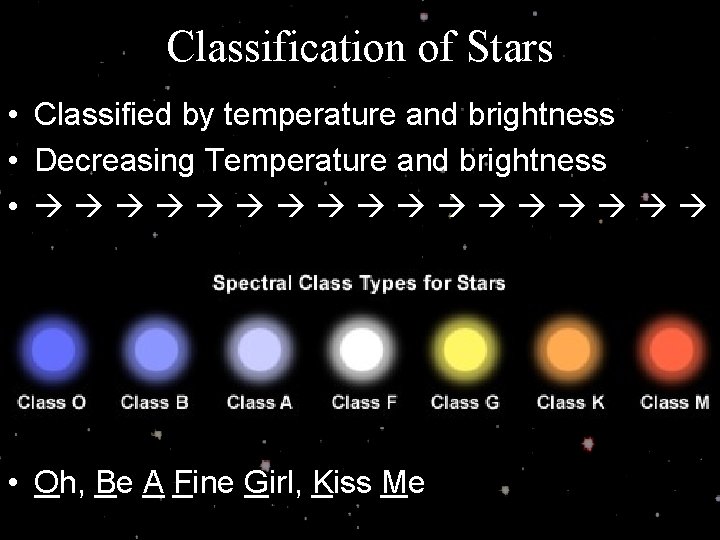 Classification of Stars • Classified by temperature and brightness • Decreasing Temperature and brightness