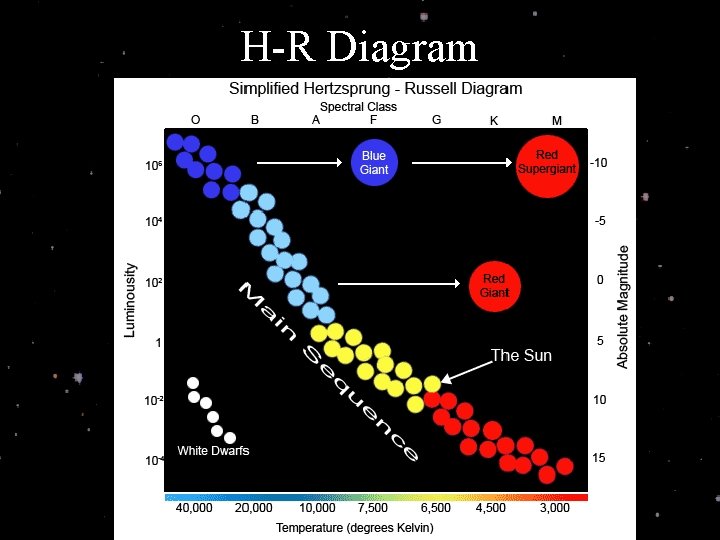 H-R Diagram 