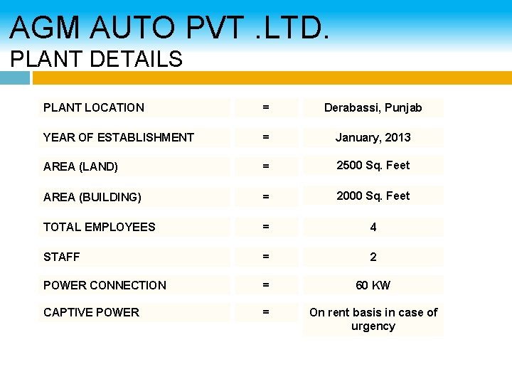 AGM AUTO PVT. LTD. PLANT DETAILS PLANT LOCATION = Derabassi, Punjab YEAR OF ESTABLISHMENT