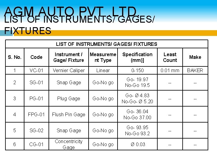 AGM AUTO PVT. LTD. LIST OF INSTRUMENTS/ GAGES/ FIXTURES S. No. Code Instrument /