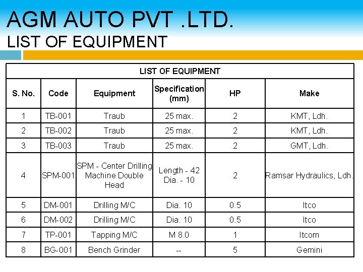 AGM AUTO PVT. LTD. LIST OF EQUIPMENT S. No. Code Equipment Specification (mm) HP