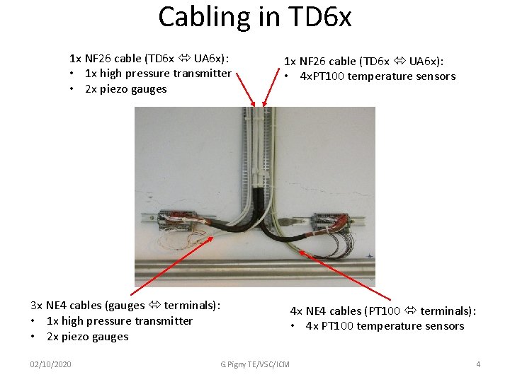 Cabling in TD 6 x 1 x NF 26 cable (TD 6 x UA