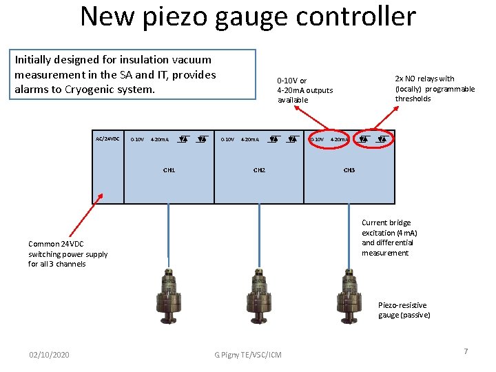 New piezo gauge controller Initially designed for insulation vacuum measurement in the SA and