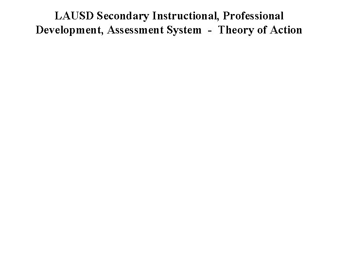 LAUSD Secondary Instructional, Professional Development, Assessment System - Theory of Action 