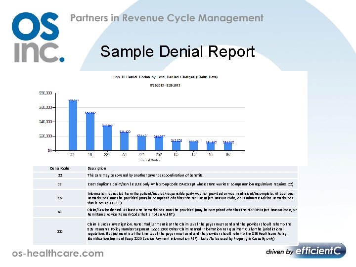 Sample Denial Report Denial Code Description 22 This care may be covered by another